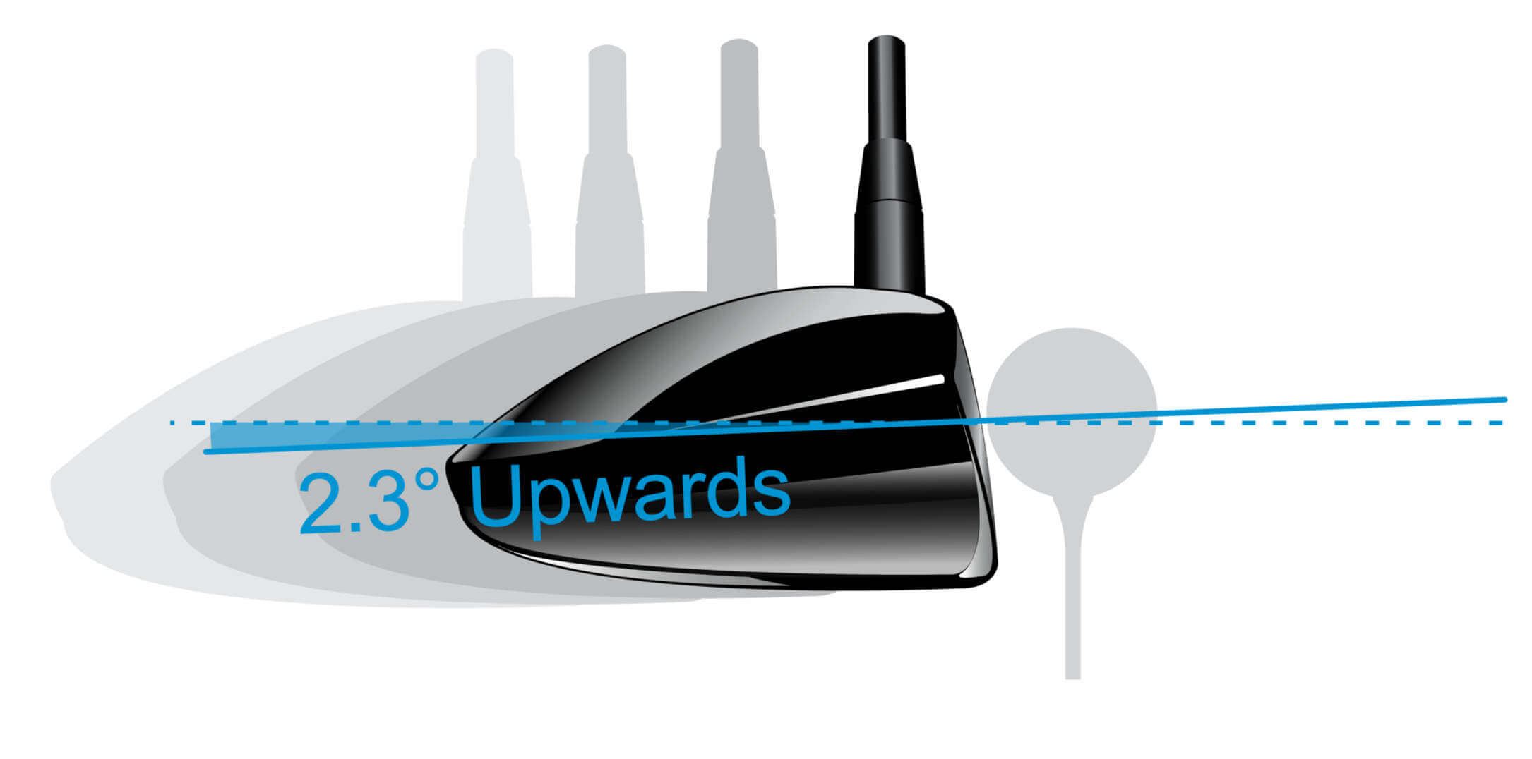 What data is produced by a launch monitor? 15 3