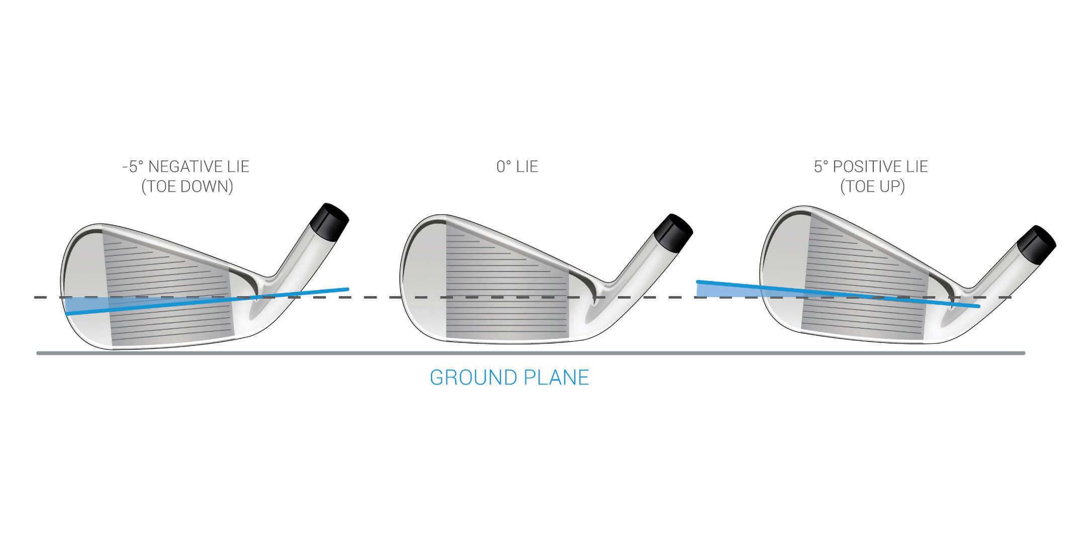 What data is produced by a launch monitor? 18 6