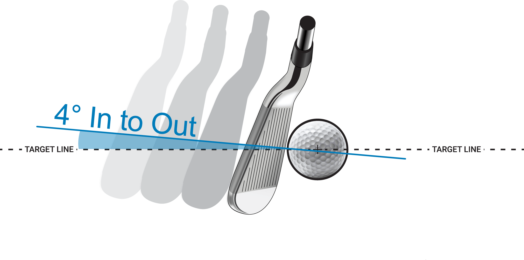 What data is produced by a launch monitor? 14 Club path PNG